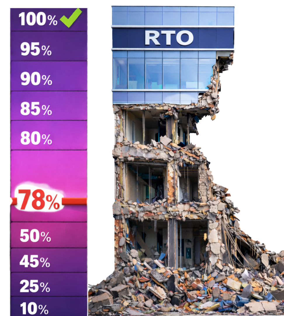 RTO Internal Audit Experts | Free 30-Min Strategy Call